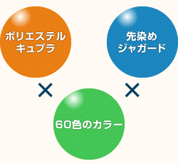 ポリエステル・キュプラ×60色のカラー×先染めジャガード